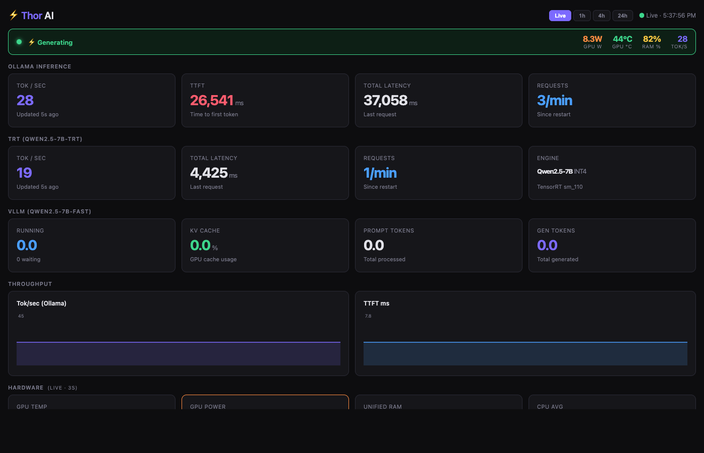 Custom AI metrics dashboard showing live generation stats
